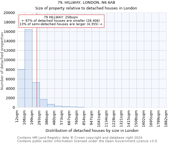 79, HILLWAY, LONDON, N6 6AB: Size of property relative to detached houses in London