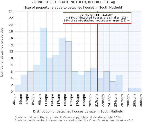 79, MID STREET, SOUTH NUTFIELD, REDHILL, RH1 4JJ: Size of property relative to detached houses in South Nutfield