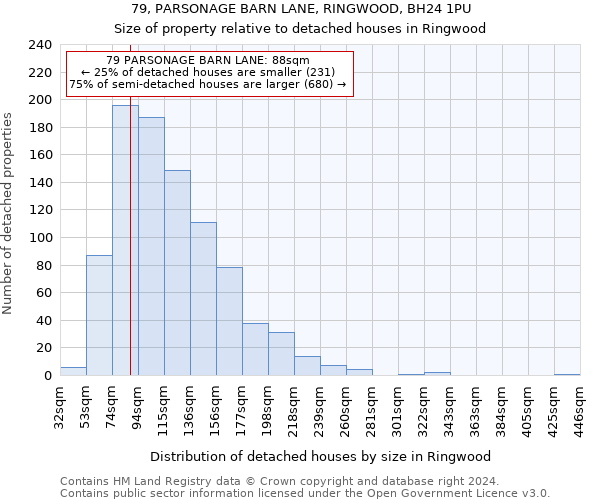 79, PARSONAGE BARN LANE, RINGWOOD, BH24 1PU: Size of property relative to detached houses in Ringwood