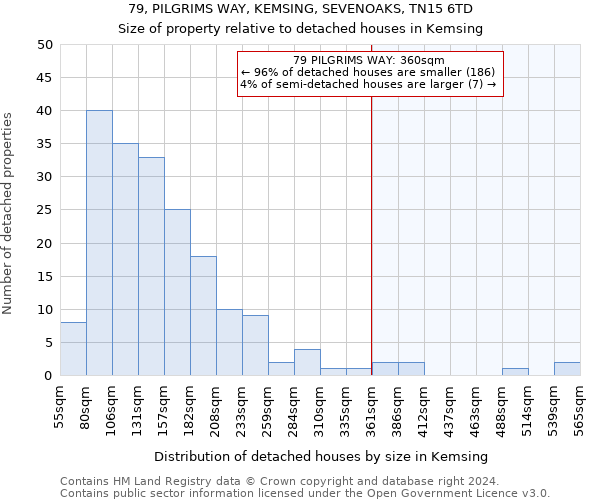 79, PILGRIMS WAY, KEMSING, SEVENOAKS, TN15 6TD: Size of property relative to detached houses in Kemsing