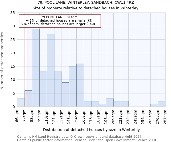 79, POOL LANE, WINTERLEY, SANDBACH, CW11 4RZ: Size of property relative to detached houses in Winterley