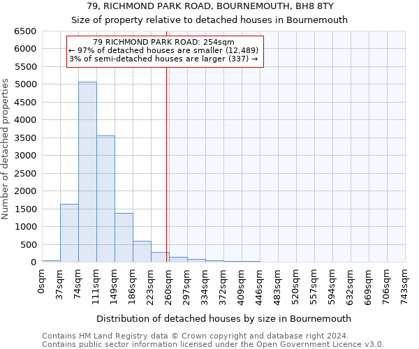 79, RICHMOND PARK ROAD, BOURNEMOUTH, BH8 8TY: Size of property relative to detached houses in Bournemouth