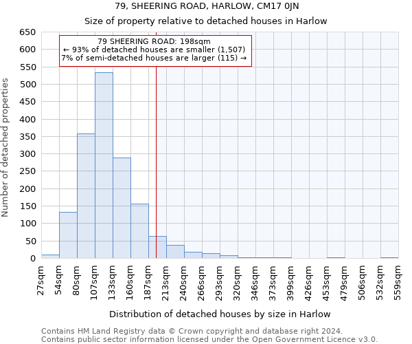 79, SHEERING ROAD, HARLOW, CM17 0JN: Size of property relative to detached houses in Harlow