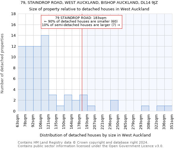 79, STAINDROP ROAD, WEST AUCKLAND, BISHOP AUCKLAND, DL14 9JZ: Size of property relative to detached houses in West Auckland