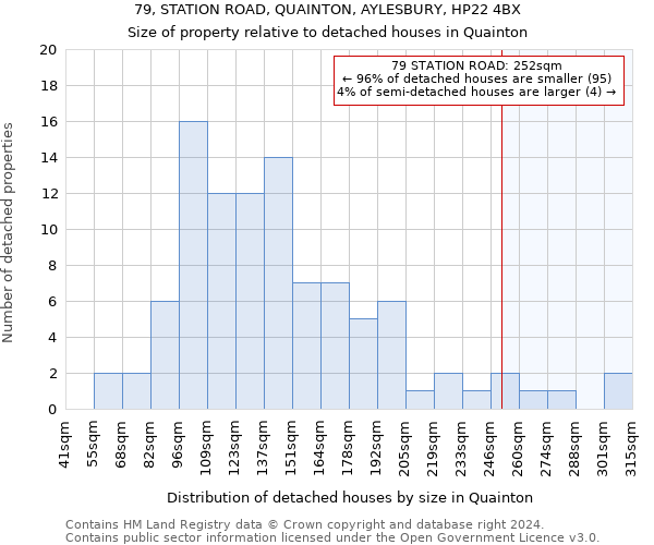 79, STATION ROAD, QUAINTON, AYLESBURY, HP22 4BX: Size of property relative to detached houses in Quainton