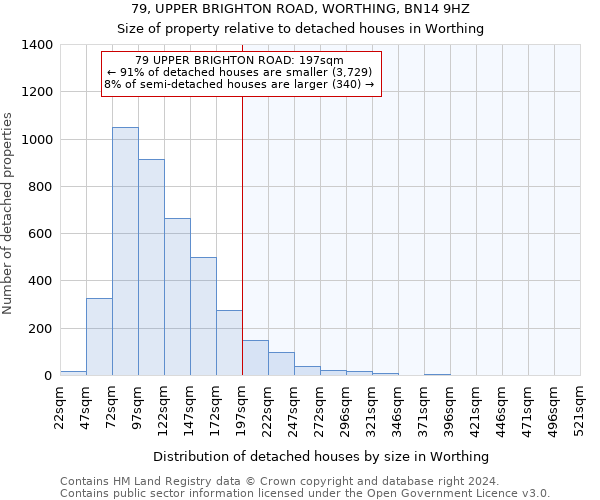 79, UPPER BRIGHTON ROAD, WORTHING, BN14 9HZ: Size of property relative to detached houses in Worthing