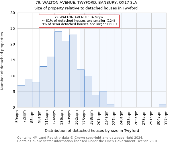 79, WALTON AVENUE, TWYFORD, BANBURY, OX17 3LA: Size of property relative to detached houses in Twyford