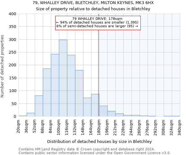 79, WHALLEY DRIVE, BLETCHLEY, MILTON KEYNES, MK3 6HX: Size of property relative to detached houses in Bletchley