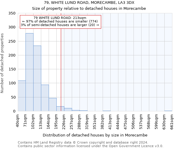 79, WHITE LUND ROAD, MORECAMBE, LA3 3DX: Size of property relative to detached houses in Morecambe