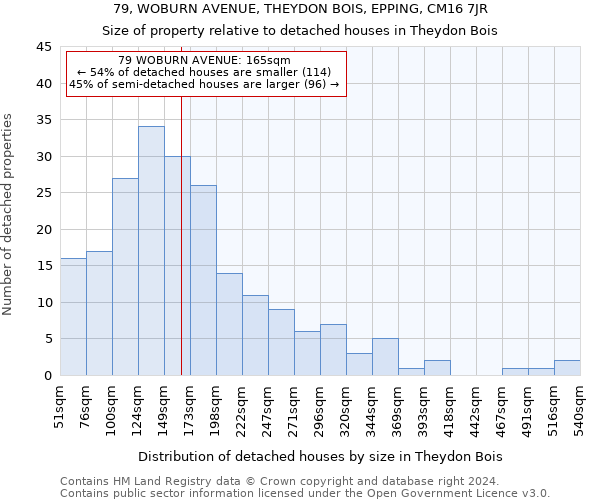 79, WOBURN AVENUE, THEYDON BOIS, EPPING, CM16 7JR: Size of property relative to detached houses in Theydon Bois