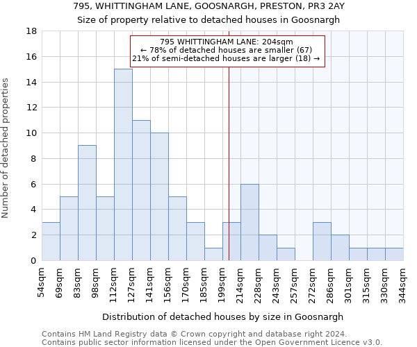 795, WHITTINGHAM LANE, GOOSNARGH, PRESTON, PR3 2AY: Size of property relative to detached houses in Goosnargh