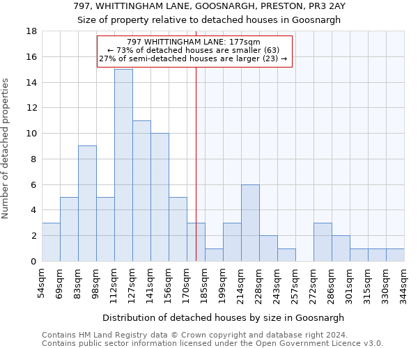 797, WHITTINGHAM LANE, GOOSNARGH, PRESTON, PR3 2AY: Size of property relative to detached houses in Goosnargh