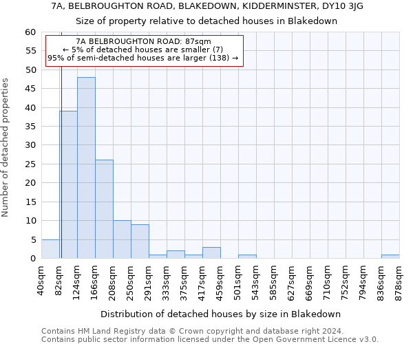 7A, BELBROUGHTON ROAD, BLAKEDOWN, KIDDERMINSTER, DY10 3JG: Size of property relative to detached houses in Blakedown