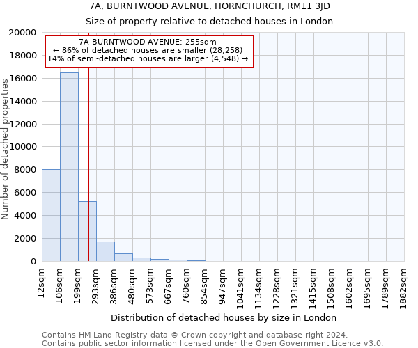 7A, BURNTWOOD AVENUE, HORNCHURCH, RM11 3JD: Size of property relative to detached houses in London