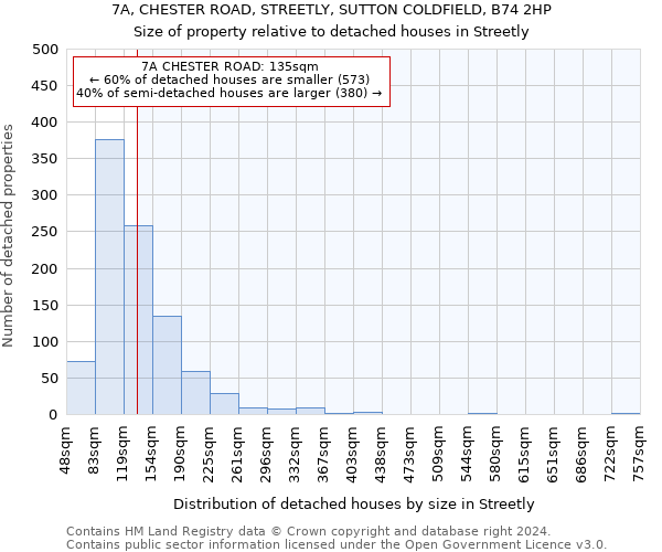 7A, CHESTER ROAD, STREETLY, SUTTON COLDFIELD, B74 2HP: Size of property relative to detached houses in Streetly