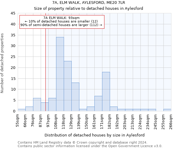 7A, ELM WALK, AYLESFORD, ME20 7LR: Size of property relative to detached houses in Aylesford