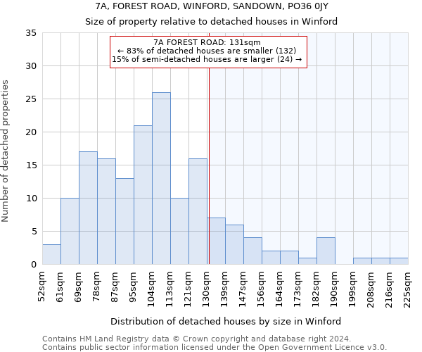 7A, FOREST ROAD, WINFORD, SANDOWN, PO36 0JY: Size of property relative to detached houses in Winford