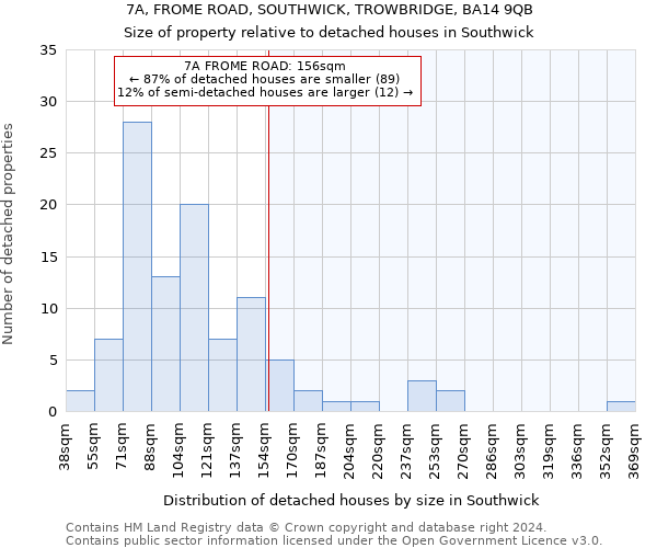 7A, FROME ROAD, SOUTHWICK, TROWBRIDGE, BA14 9QB: Size of property relative to detached houses in Southwick