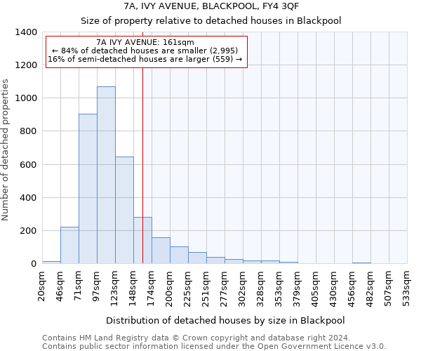 7A, IVY AVENUE, BLACKPOOL, FY4 3QF: Size of property relative to detached houses in Blackpool