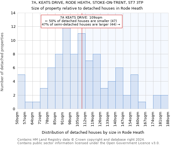 7A, KEATS DRIVE, RODE HEATH, STOKE-ON-TRENT, ST7 3TP: Size of property relative to detached houses in Rode Heath