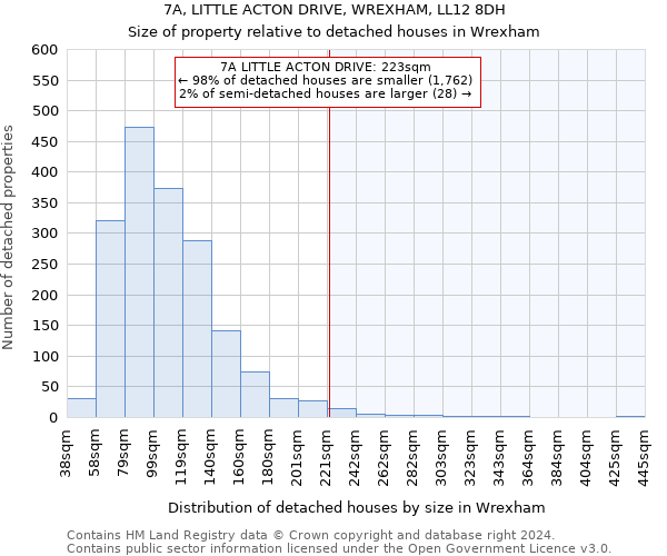 7A, LITTLE ACTON DRIVE, WREXHAM, LL12 8DH: Size of property relative to detached houses in Wrexham