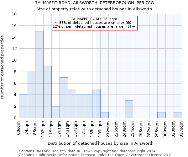 7A, MAFFIT ROAD, AILSWORTH, PETERBOROUGH, PE5 7AG: Size of property relative to detached houses in Ailsworth