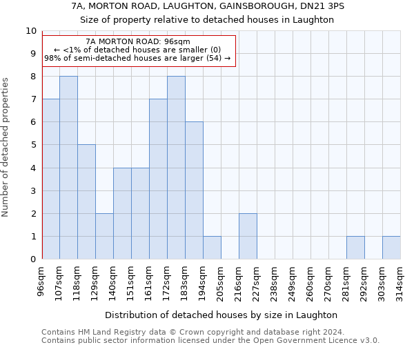 7A, MORTON ROAD, LAUGHTON, GAINSBOROUGH, DN21 3PS: Size of property relative to detached houses in Laughton