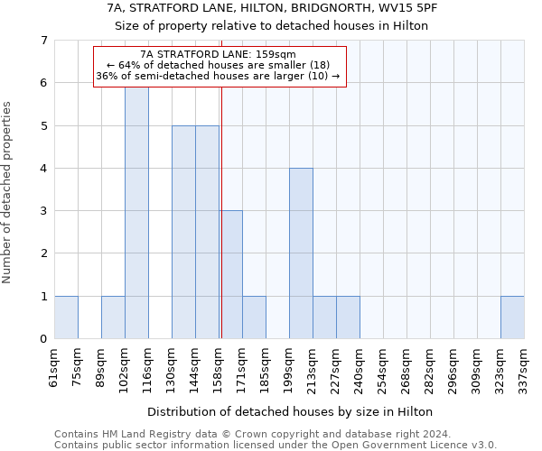 7A, STRATFORD LANE, HILTON, BRIDGNORTH, WV15 5PF: Size of property relative to detached houses in Hilton