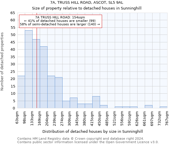 7A, TRUSS HILL ROAD, ASCOT, SL5 9AL: Size of property relative to detached houses in Sunninghill