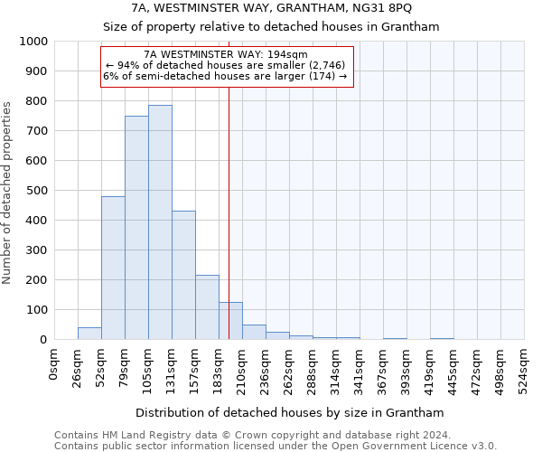 7A, WESTMINSTER WAY, GRANTHAM, NG31 8PQ: Size of property relative to detached houses in Grantham