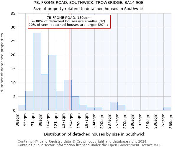 7B, FROME ROAD, SOUTHWICK, TROWBRIDGE, BA14 9QB: Size of property relative to detached houses in Southwick