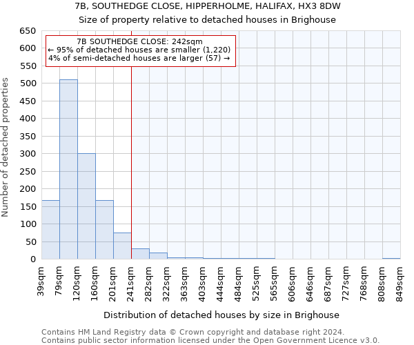 7B, SOUTHEDGE CLOSE, HIPPERHOLME, HALIFAX, HX3 8DW: Size of property relative to detached houses in Brighouse