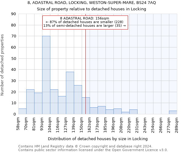 8, ADASTRAL ROAD, LOCKING, WESTON-SUPER-MARE, BS24 7AQ: Size of property relative to detached houses in Locking