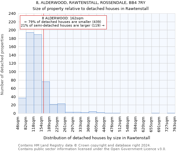 8, ALDERWOOD, RAWTENSTALL, ROSSENDALE, BB4 7RY: Size of property relative to detached houses in Rawtenstall