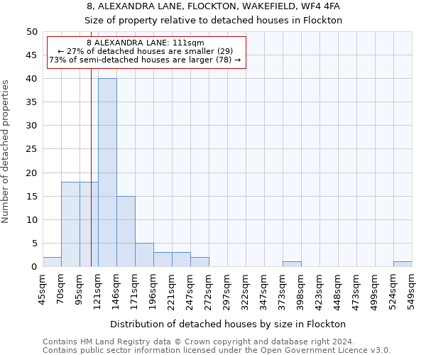 8, ALEXANDRA LANE, FLOCKTON, WAKEFIELD, WF4 4FA: Size of property relative to detached houses in Flockton