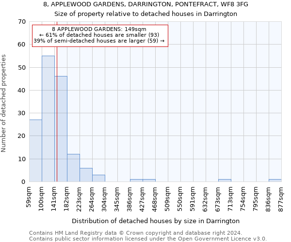 8, APPLEWOOD GARDENS, DARRINGTON, PONTEFRACT, WF8 3FG: Size of property relative to detached houses in Darrington