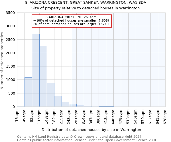 8, ARIZONA CRESCENT, GREAT SANKEY, WARRINGTON, WA5 8DA: Size of property relative to detached houses in Warrington