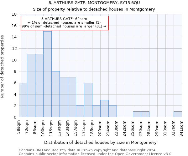 8, ARTHURS GATE, MONTGOMERY, SY15 6QU: Size of property relative to detached houses in Montgomery