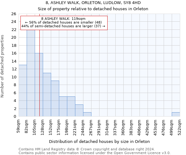 8, ASHLEY WALK, ORLETON, LUDLOW, SY8 4HD: Size of property relative to detached houses in Orleton