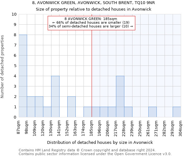 8, AVONWICK GREEN, AVONWICK, SOUTH BRENT, TQ10 9NR: Size of property relative to detached houses in Avonwick