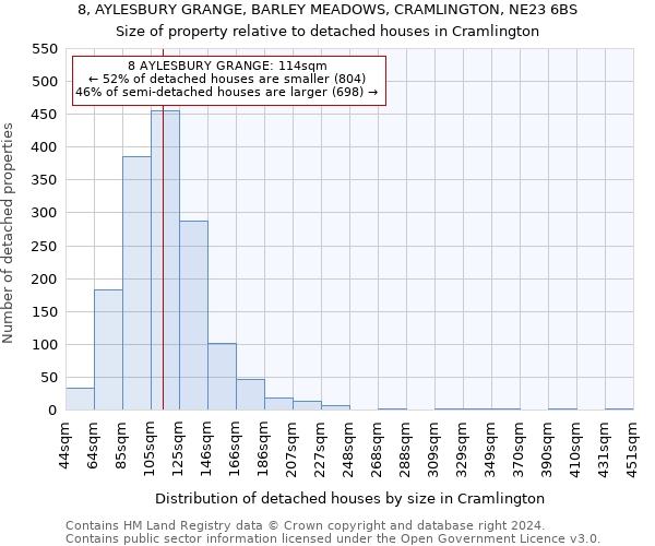 8, AYLESBURY GRANGE, BARLEY MEADOWS, CRAMLINGTON, NE23 6BS: Size of property relative to detached houses in Cramlington