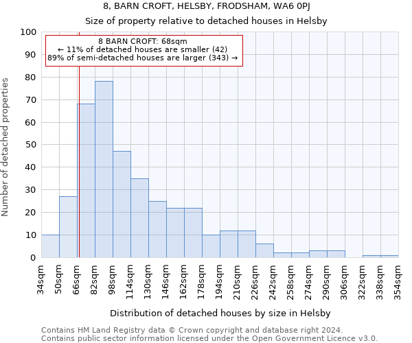 8, BARN CROFT, HELSBY, FRODSHAM, WA6 0PJ: Size of property relative to detached houses in Helsby