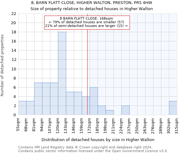 8, BARN FLATT CLOSE, HIGHER WALTON, PRESTON, PR5 4HW: Size of property relative to detached houses in Higher Walton