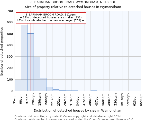 8, BARNHAM BROOM ROAD, WYMONDHAM, NR18 0DF: Size of property relative to detached houses in Wymondham