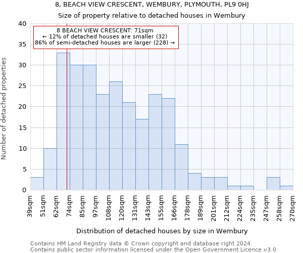 8, BEACH VIEW CRESCENT, WEMBURY, PLYMOUTH, PL9 0HJ: Size of property relative to detached houses in Wembury