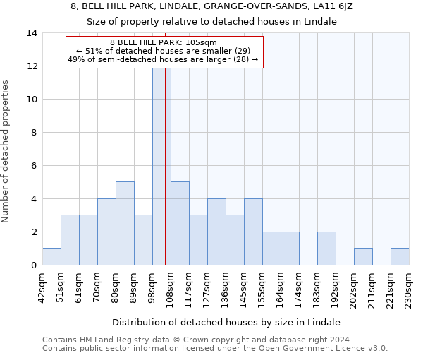 8, BELL HILL PARK, LINDALE, GRANGE-OVER-SANDS, LA11 6JZ: Size of property relative to detached houses in Lindale