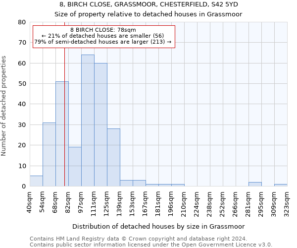 8, BIRCH CLOSE, GRASSMOOR, CHESTERFIELD, S42 5YD: Size of property relative to detached houses in Grassmoor