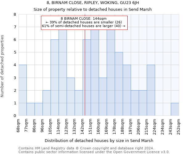 8, BIRNAM CLOSE, RIPLEY, WOKING, GU23 6JH: Size of property relative to detached houses in Send Marsh