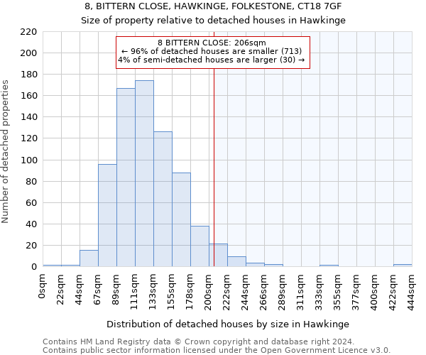 8, BITTERN CLOSE, HAWKINGE, FOLKESTONE, CT18 7GF: Size of property relative to detached houses in Hawkinge