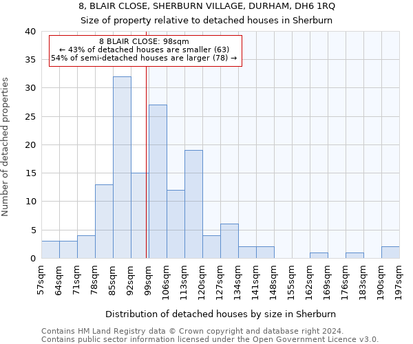 8, BLAIR CLOSE, SHERBURN VILLAGE, DURHAM, DH6 1RQ: Size of property relative to detached houses in Sherburn